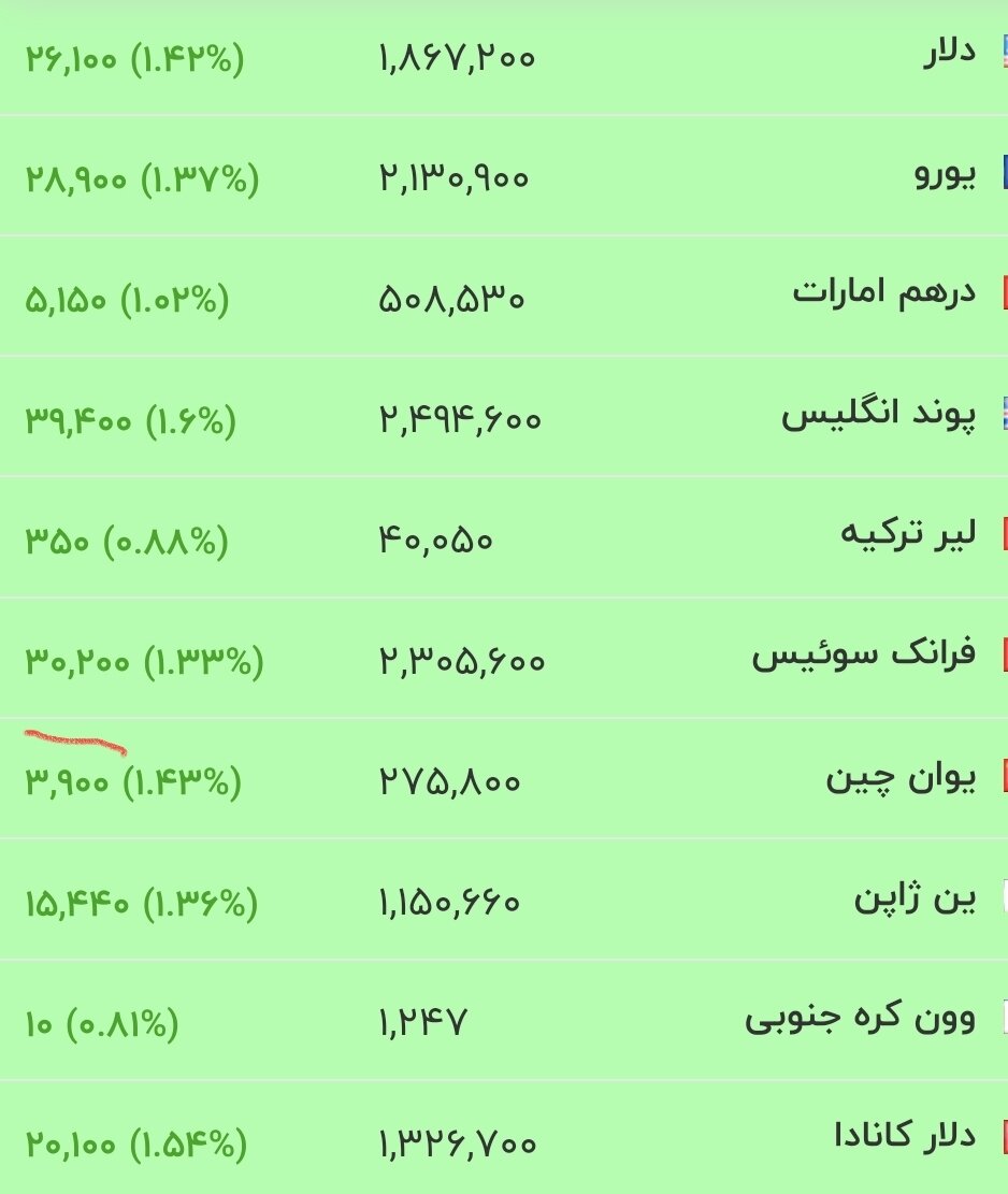قیمت ارز ۲۴ تیر ۱۴۰۵