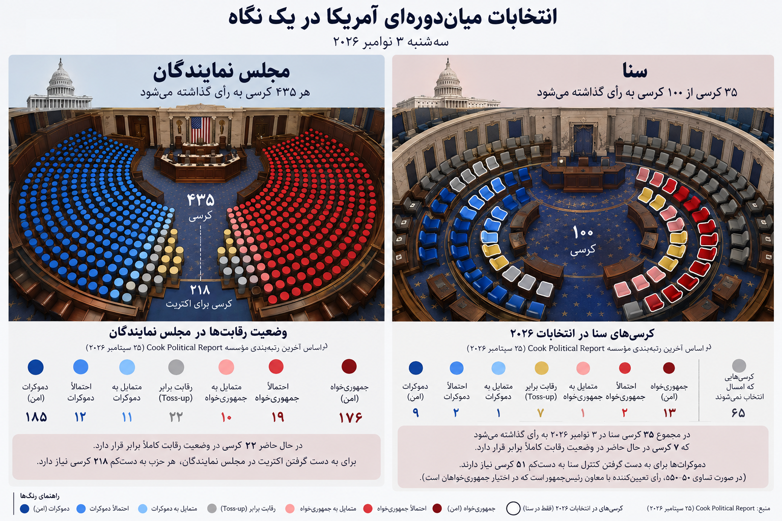 انتخابات آمریکا- دموکرات-نوامبر