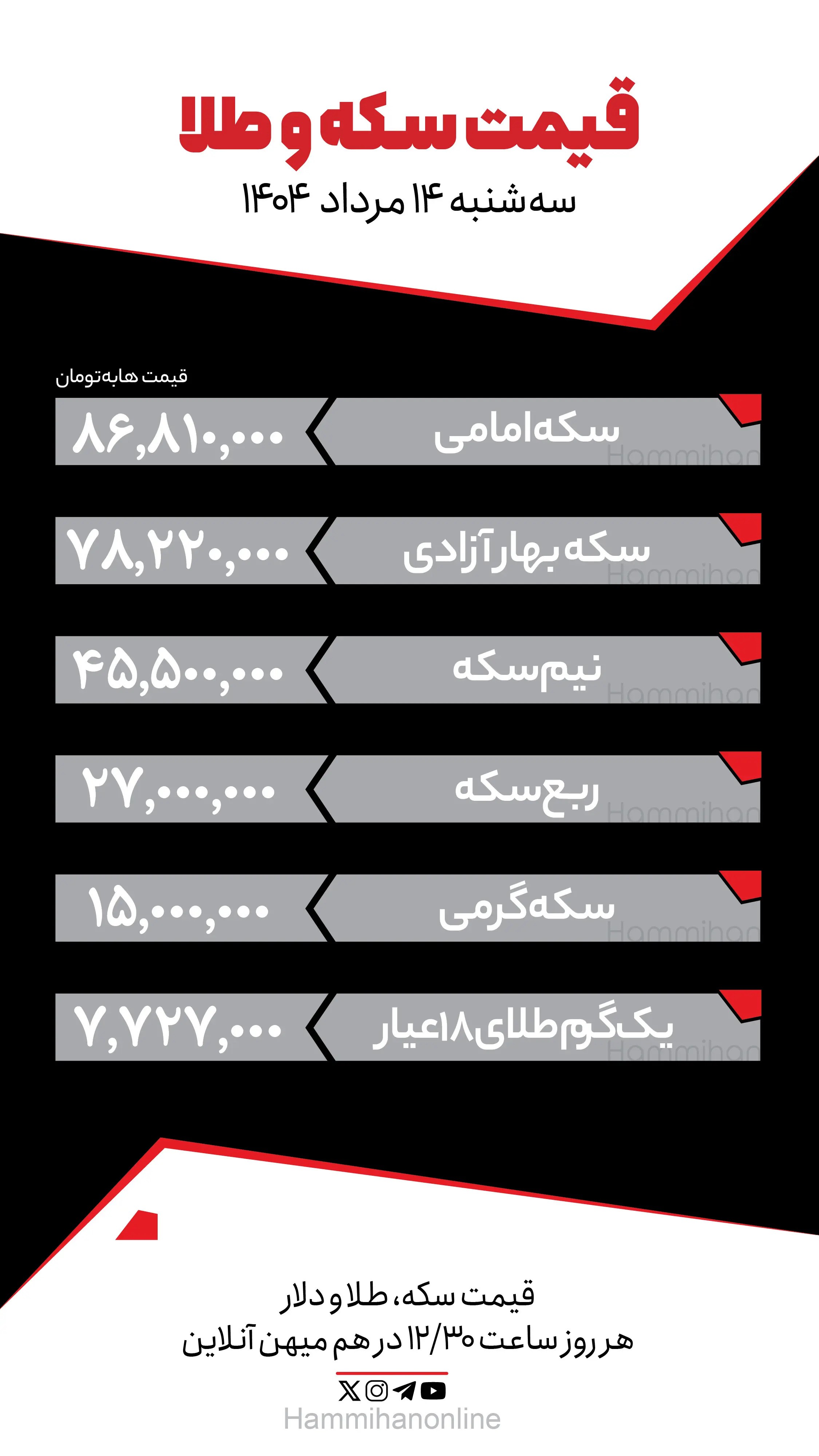 قیمت سکه