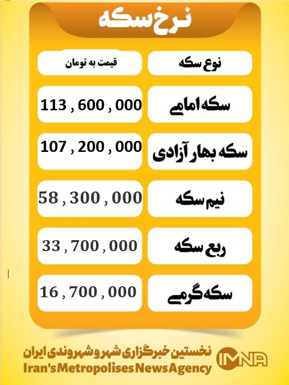قیمت سکه و طلا