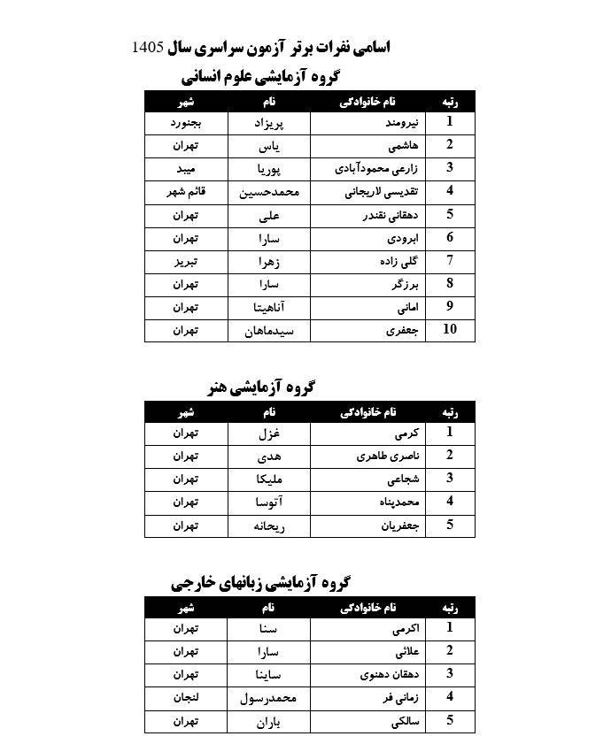 نفرات برتر آزمون سراسری