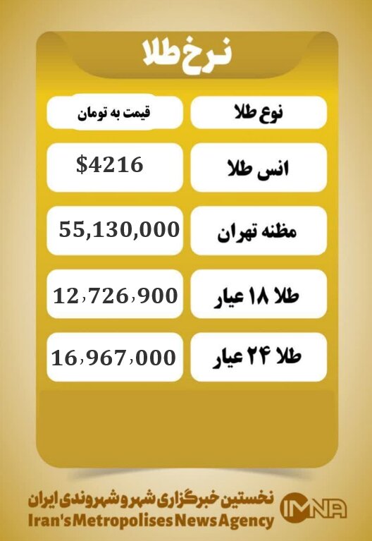 قیمت سکه و طلا