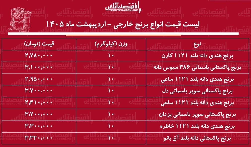 قیمت برنج خارجی
