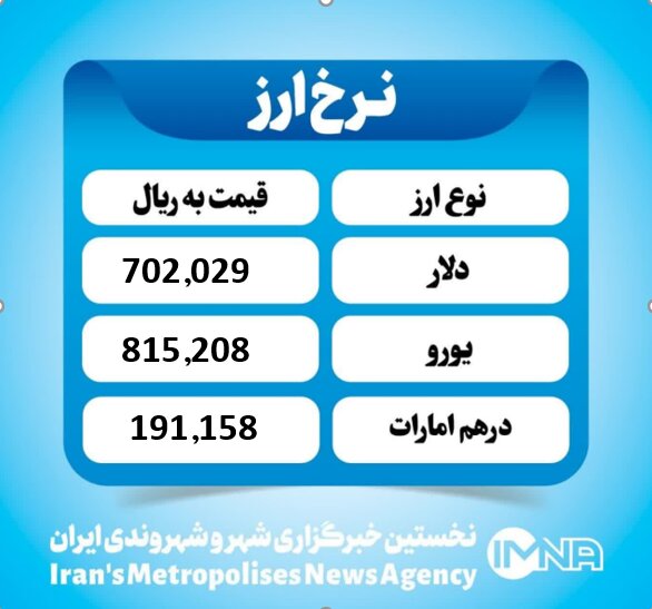 قیمت ارز
