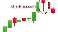 کندل شناسی: آموزش کندل شناسی+ کندل خوانی (اجزا، نمودارها+ الگوها)