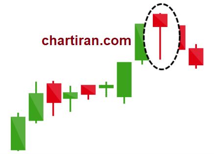 کندل شناسی: آموزش کندل شناسی+ کندل خوانی (اجزا، نمودارها+ الگوها)