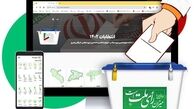 راه اندازی بیش از ۱۴۰۰۰ صفحه اختصاصی برای نامزدها در ایرانصدا