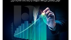 جهش چشمگیر سپرده‌ها، تسهیلات و درآمد بانک صادرات ایران