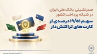 صدرنشینی بانک ملی ایران در شبکه پرداخت کشور/سهم بیش از ۱۹ درصدی از کارت‌های تراکنش‌دار